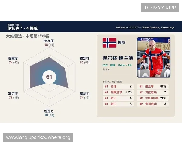 世界杯伊拉克对挪威比赛时间及赛程安排全方位解析与预测